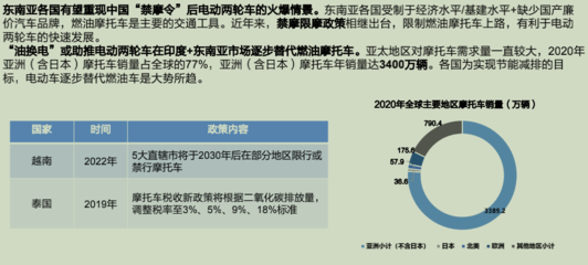 开启两轮电动车“双寡头时代”,雅迪与爱玛的快乐,“蔚小理”们想象不到