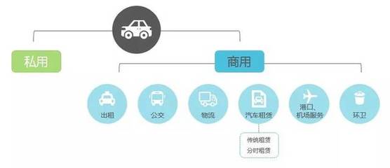 汽车与互联网研享社:新能源汽车行业研究报告